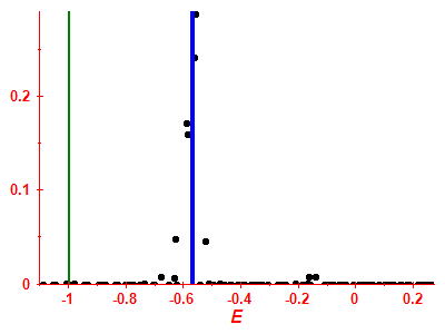 Strength function